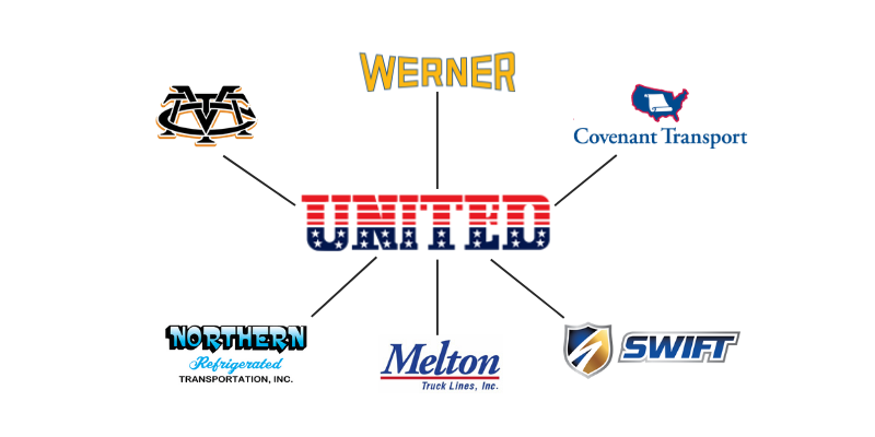 Graphic with multiple carrier logos